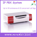 Soho IP PBX with Intercom PBX System